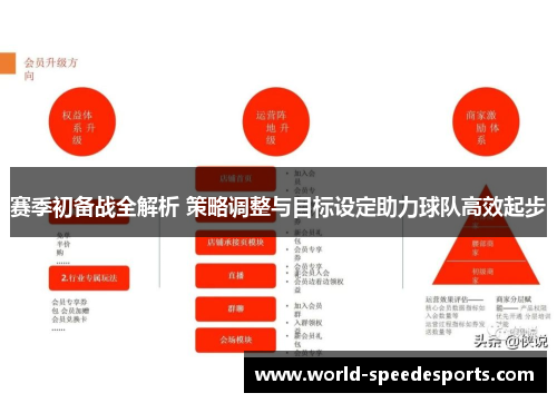 赛季初备战全解析 策略调整与目标设定助力球队高效起步