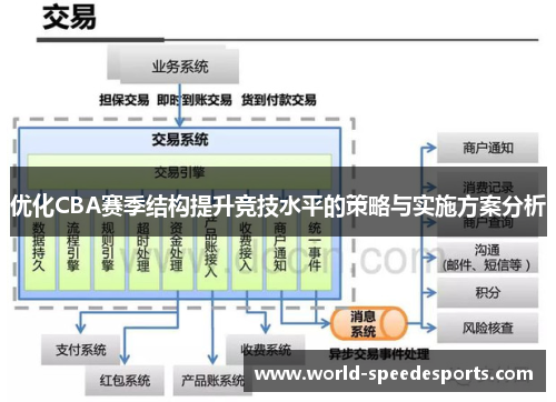 优化CBA赛季结构提升竞技水平的策略与实施方案分析