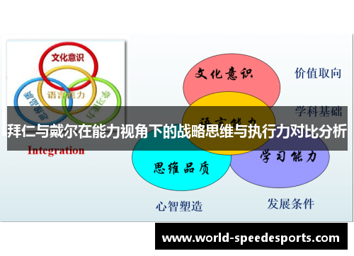 拜仁与戴尔在能力视角下的战略思维与执行力对比分析