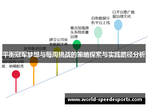 平衡冠军梦想与每周挑战的策略探索与实践路径分析