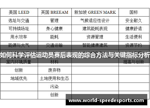 如何科学评估运动员赛后表现的综合方法与关键指标分析