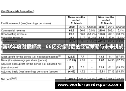 曼联年度财报解读：66亿英镑背后的经营策略与未来挑战