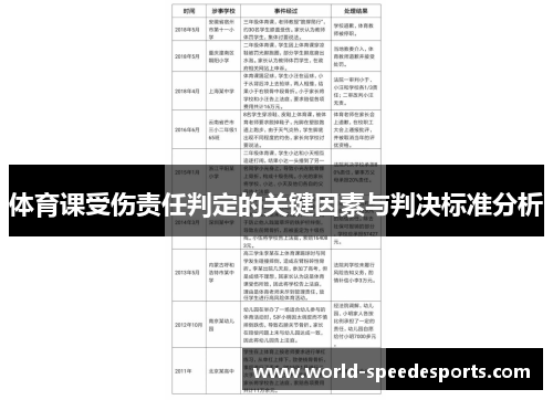 体育课受伤责任判定的关键因素与判决标准分析