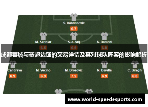 成都蓉城与塞超边锋的交易详情及其对球队阵容的影响解析