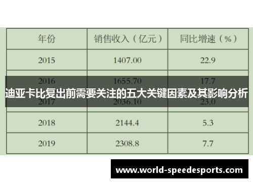 迪亚卡比复出前需要关注的五大关键因素及其影响分析