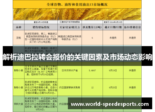 解析迪巴拉转会报价的关键因素及市场动态影响