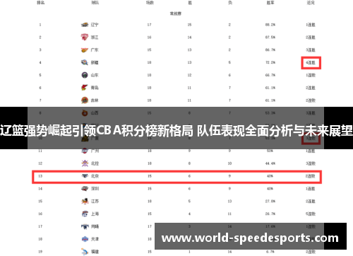 辽篮强势崛起引领CBA积分榜新格局 队伍表现全面分析与未来展望