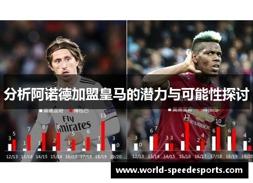 分析阿诺德加盟皇马的潜力与可能性探讨