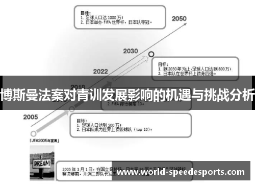 博斯曼法案对青训发展影响的机遇与挑战分析