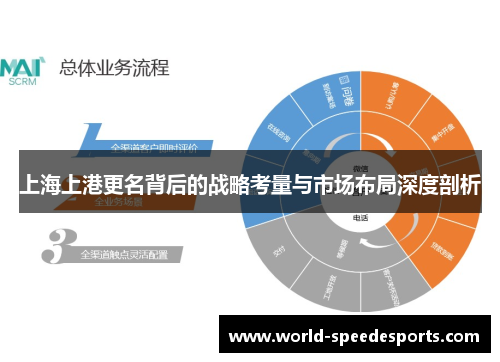 上海上港更名背后的战略考量与市场布局深度剖析