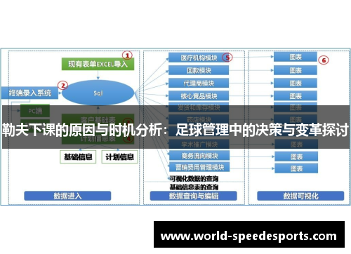 勒夫下课的原因与时机分析：足球管理中的决策与变革探讨