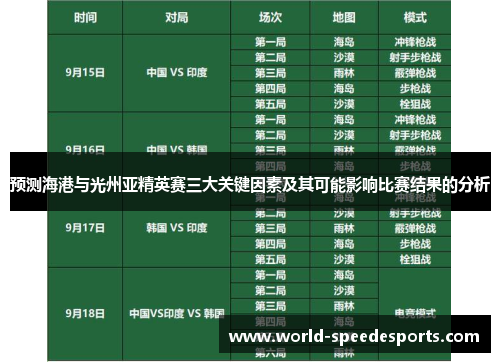 预测海港与光州亚精英赛三大关键因素及其可能影响比赛结果的分析