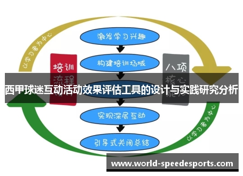 西甲球迷互动活动效果评估工具的设计与实践研究分析 西甲球迷互动活动效果评估工具的设计与实践研究分析