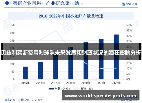 贝兹利买断费用对球队未来发展和财政状况的潜在影响分析