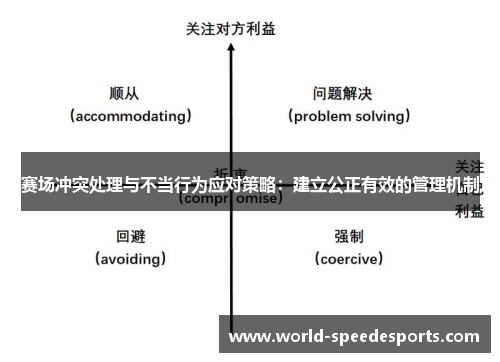 赛场冲突处理与不当行为应对策略：建立公正有效的管理机制
