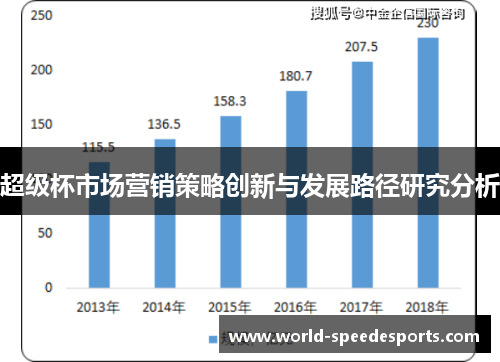 超级杯市场营销策略创新与发展路径研究分析