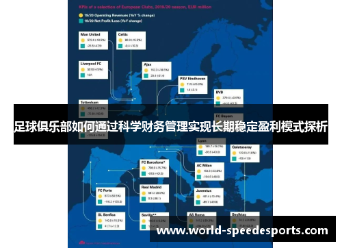 足球俱乐部如何通过科学财务管理实现长期稳定盈利模式探析