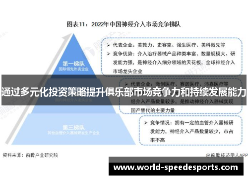 通过多元化投资策略提升俱乐部市场竞争力和持续发展能力